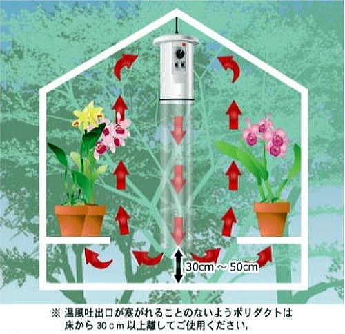ソーワ 電気温風器 SF-2005A-S 単相 200V 2坪用 電機温風機 総和