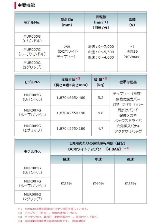 マキタ MUR005GRM 40Vmax 充電式草刈機 Uハンドル 4.0Ahバッテリー