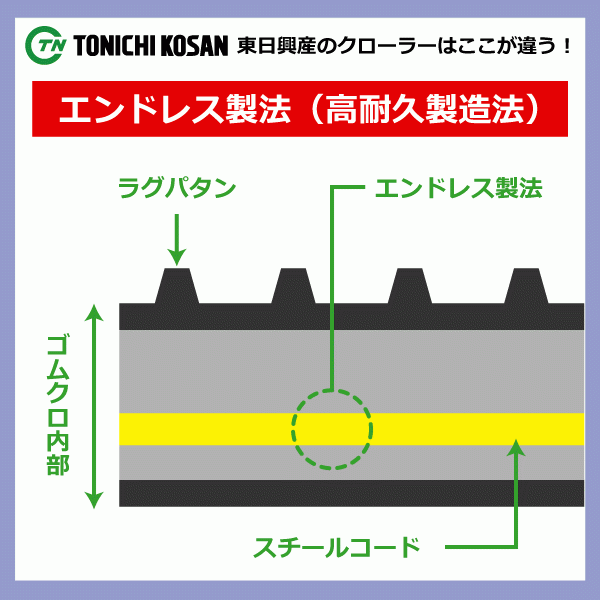 UN166054 160-60-54 【要在庫確認】送料無料 東日興産 ゴムクローラー 芯金 160x60x54 160x54x60 160-54-60 運搬車 作業機 クローラー_画像5