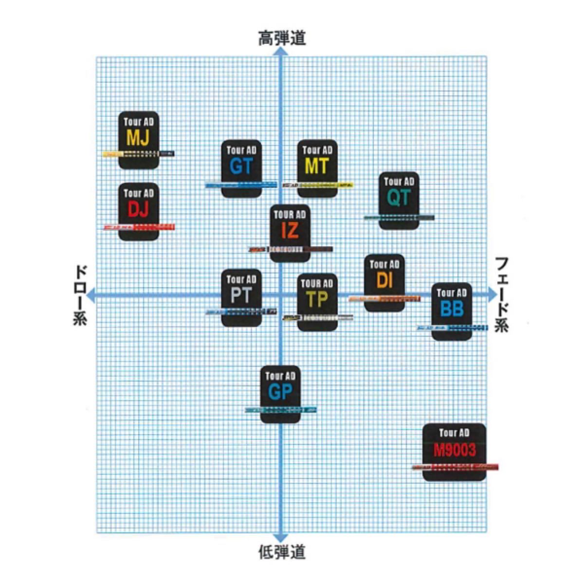 グラファイトデザイン ツアーAD DJ 7S タイトリスト スリーブ付 アウトレット正本 MJ TourAD 6S タイトリスト用 (3W) 7S & (1W) その他