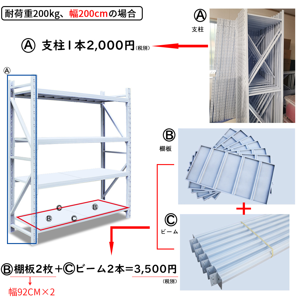 耐荷重200㎏/段★新品★引取限定★大型ラック横幅200cm スチールラック 中量　倉庫用ラック　業務用ラック　スチール棚　ボルトレス_画像9