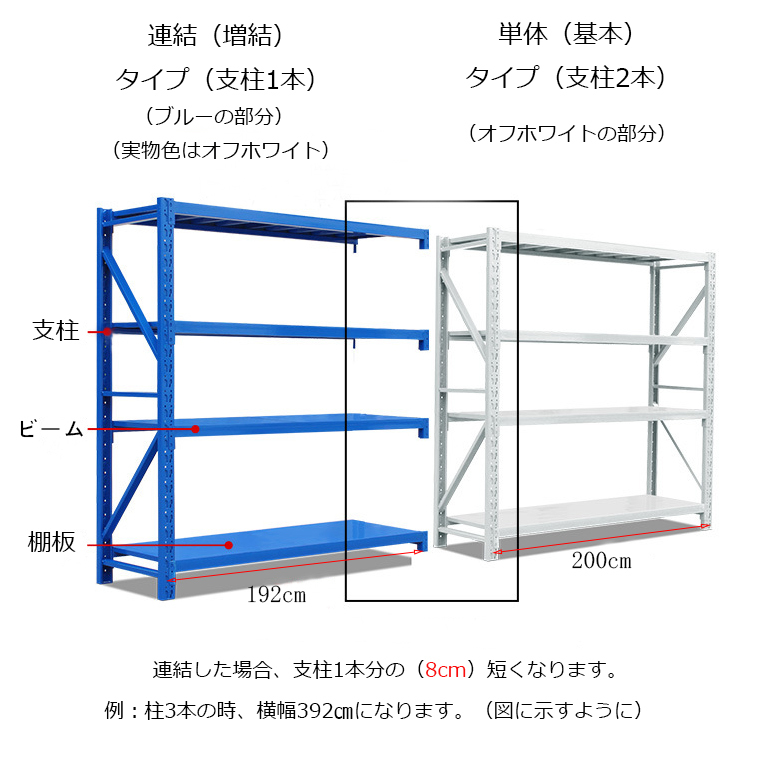 耐荷重200㎏/段★新品★引取限定★大型ラック横幅200cm スチールラック 中量　倉庫用ラック　業務用ラック　スチール棚　ボルトレス_画像7