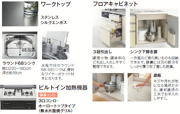 古くなった流し台をカンタン取替 キッチンをプチリフォーム 取 古くなった流し台をカンタン取替 キッチンをプチリフォーム 取