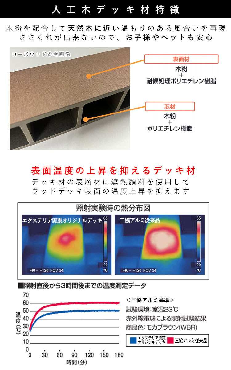 ウッドデッキ DIY 樹脂 人工木 三協アルミ エクステリア関東