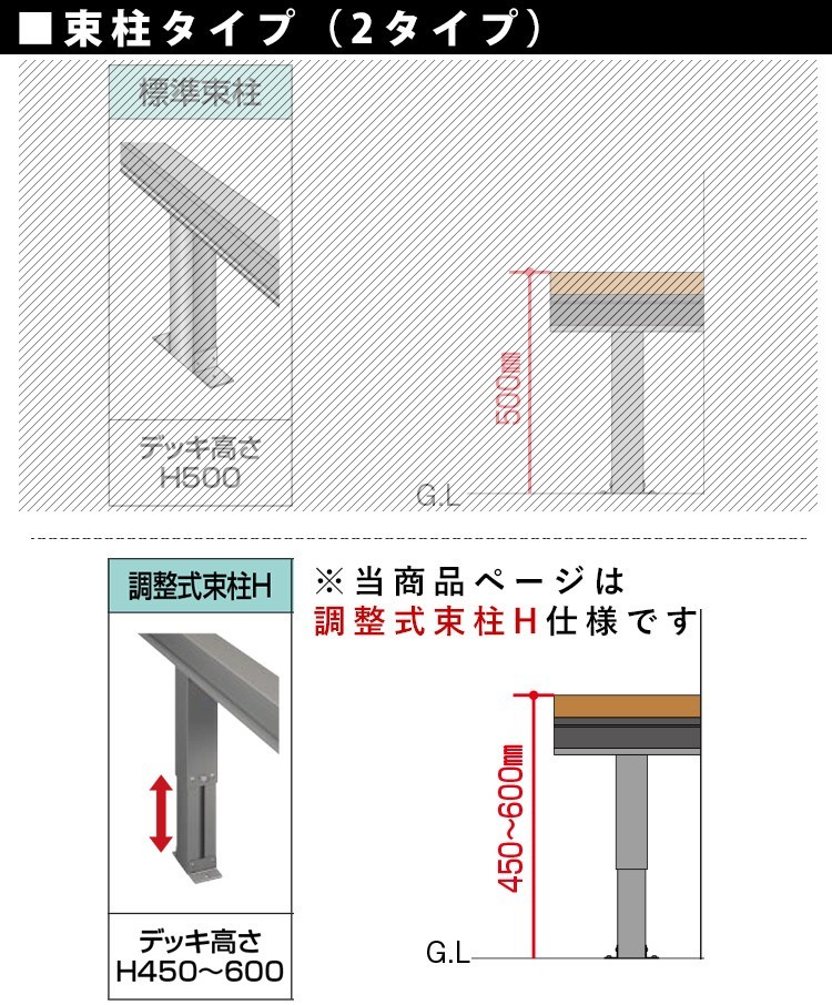 ウッドデッキ 人工木 1.0間×10尺 ベランダ 1間×10尺 調整式束柱H 人工木デッキ セット キット DIY 樹脂_画像4