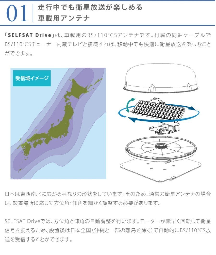 車載用 自動追尾式 BSアンテナ SELFSAT Drive_画像2