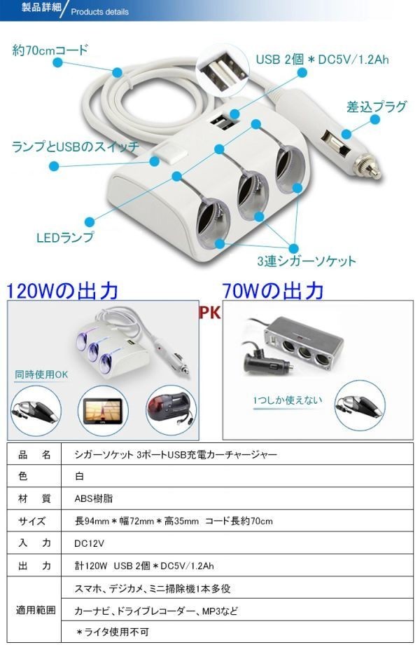 120W シガーソケット 3ポート シガーソケットとUSB電源を増設 USB充電カーチャージャー USB 2個 「CIGA-3P-WHITE.B」_画像3