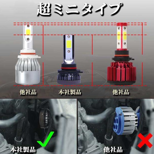 COBチップ搭載 単色タイプ H4 Hi.Low切替式/H1/H3/H7/H8/H11/H16/HB3/HB4 8000LM LEDライト 2個 3000K.6500K.8000K色選択 MINI_画像3