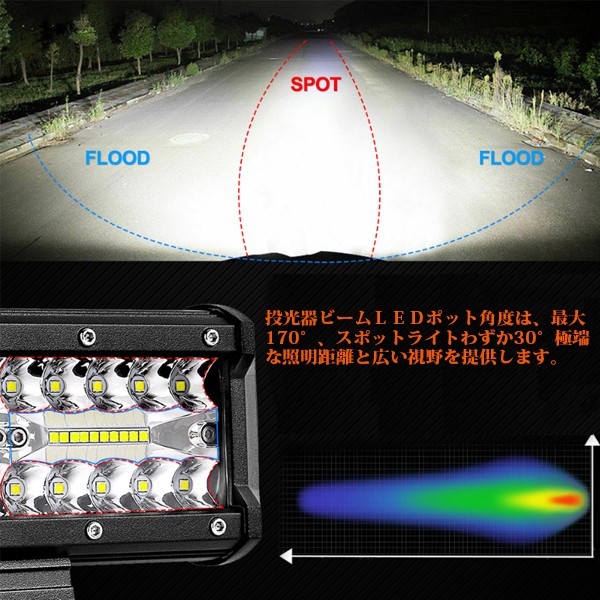 240W 前照灯 照明 LEDワークライト 作業灯 トラック _ホワイト 6500K_ SM240W ジムニー ランクル 12インチ 1個 12V/24V兼用 24000LM_画像4