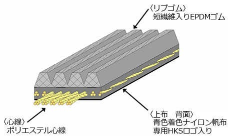 【HKS】 ファインチューンVベルト FINE TUNE V-BELT 6PK1790 ランサーエボリューション7-9 CT9A [24996-AK019]_画像2