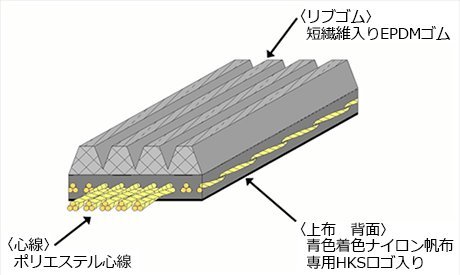 個人宅発送可能 HKS FINE TUNE V-BELT ファインチューン Ｖベルト 4PK806 Black 黒 (24996-AK002)_画像2