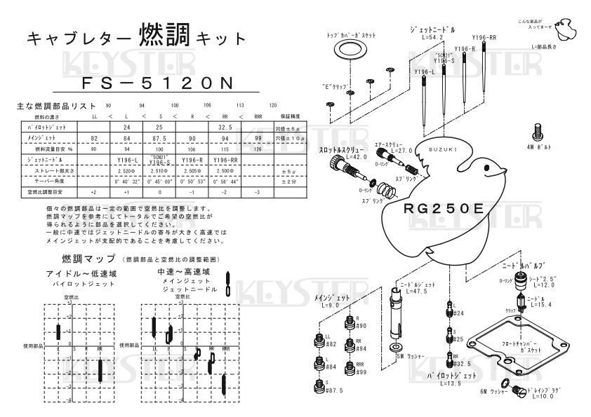 ■ FS-5120N RG250E GT250X-7 キャブレター リペアキット キースター 燃調キット ２の画像3