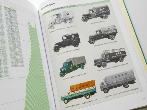 非売品 社史本ヤマト運輸ヤマトグループ100年史沿革経営歴代トラック広告宅急便ネコマークの誕生組織売上利益データ系統図古写真資料満載_画像8