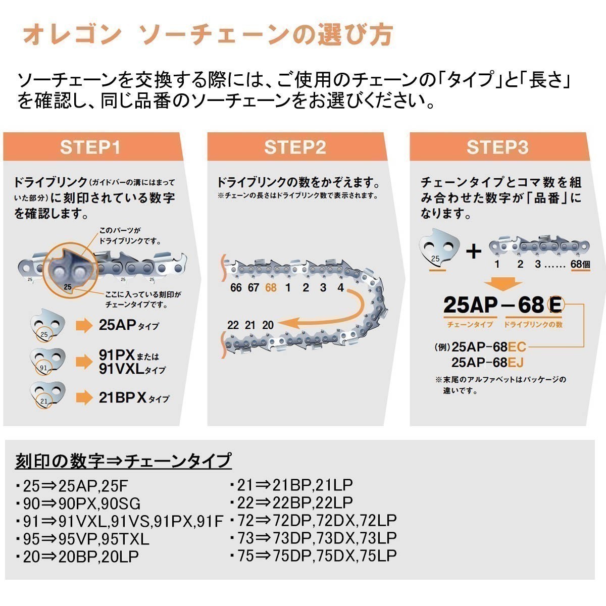 オレゴン 縦挽き用 ソーチェーン 75RD-64E 1本入 チェーンソー 替刃 リップカット リッピング 製材 チェーン刃[gw212-20200122]_画像5