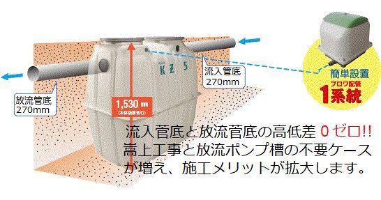 浄化槽　５人槽　クボタ KZⅡ-５　_画像3