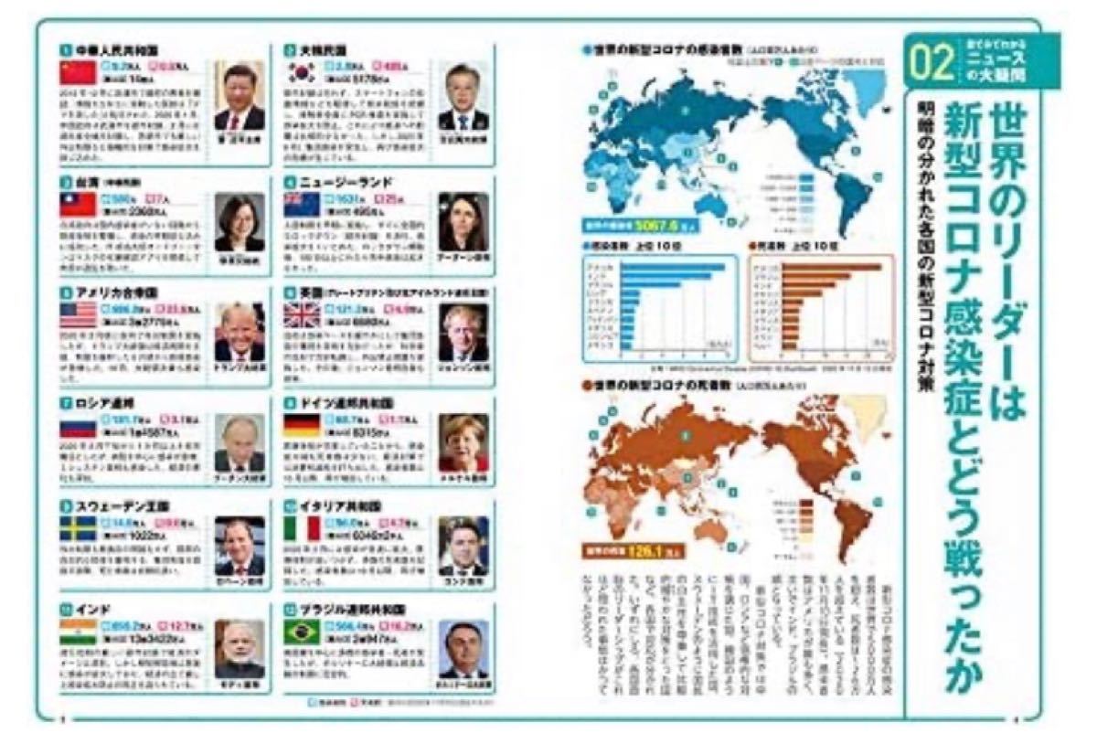 図解 まるわかり時事用語(2021→2022年版) 世界と日本の最新ニュースが一目でわかる!/ニュース・リテラシー研究所(著者) 図解 まるわかり時事用語(2021→2022年版) 世界と日本の最新ニュースが一目でわかる!/ニュース・リテラシー研究所(著者)