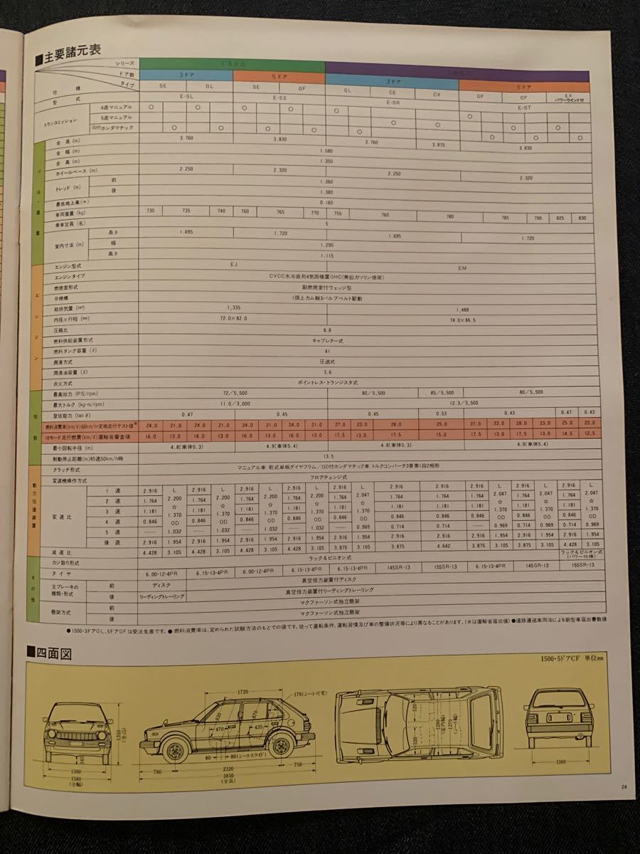 【国産旧車カタログ】　ホンダ　シビック