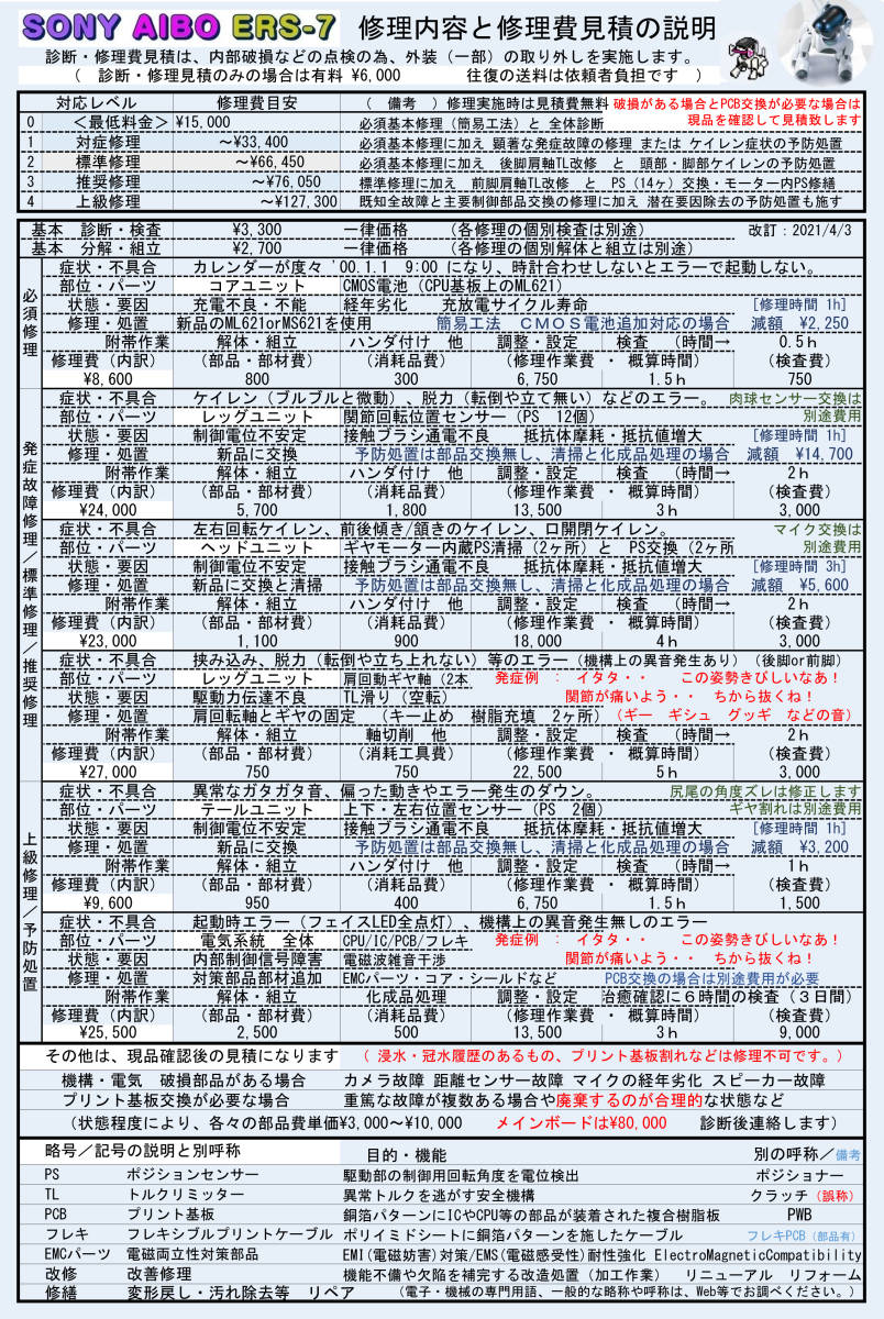 [AIBO ERS-7 repair * step 3( therapia ) repair execution *.. verification ] repair cost clarity * Aibo whole repair * AIBO ERS-7 ERS-7M2 ERS-7M3