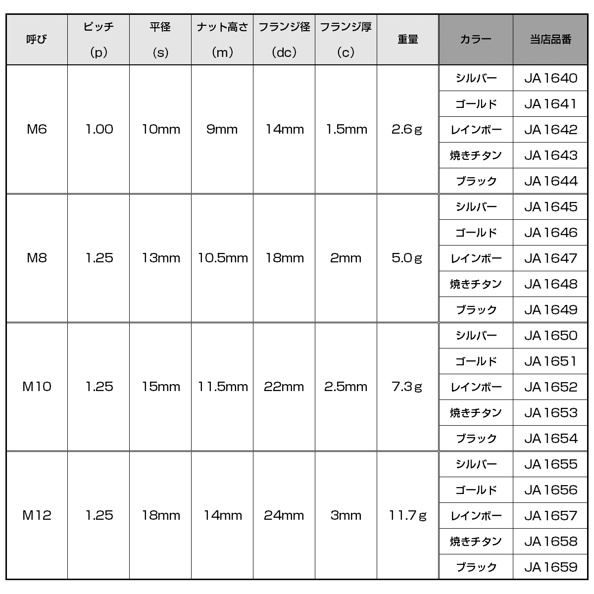 チタンナット M12 P1.25 ゆるみ止めナット フランジ付き 六角ナット フリクションリングナット ゴールド JA1656_画像5