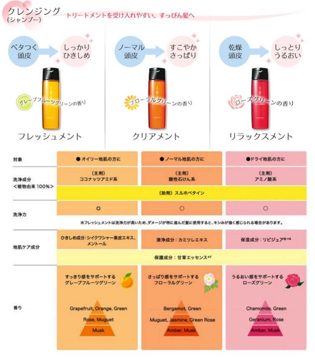 ルベル イオ リラックスメント 600ml シルキー200 セッ