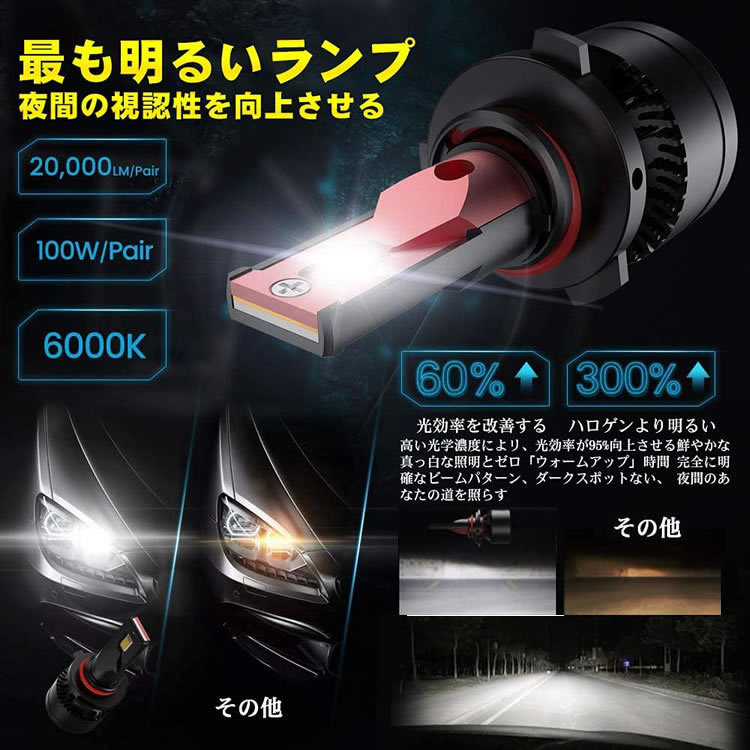 100W HB3 LED ハイビーム C26 セレナ後期 2個セット 12V 20000ルーメン 6000ケルビン_画像3