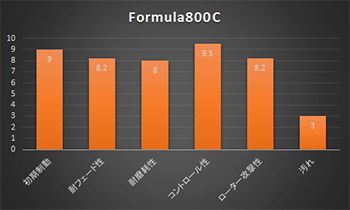 【ACRE】 サーキットブレーキパッド フォーミュラ800C 品番：602 ニッサン スカイライン NV35(4WD) 01.9～06.11_画像2