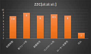 【ACRE】 サーキットブレーキパッド ZZC[Zi:Zi:Si:] 品番：221 ニッサン スカイライン HCR32(TURBO) 89.5～93.8_画像2