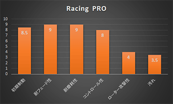 【ACRE】 レーシングブレーキパッド レーシングプロ 品番：671 トヨタ シエンタ NHP170G/NCP175G(4WD) 15.7～_画像2