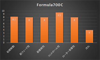 【ACRE】 サーキットブレーキパッド フォーミュラ700C 品番：684 ミツビシ ギャラン・エテルナ EA3A/EC3A(4WD) 00.05～05.11