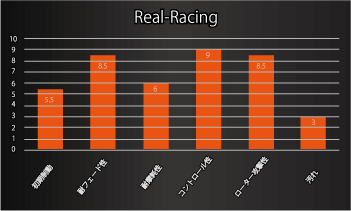 【ACRE】 レーシングブレーキパッド リアルレーシング 品番：329 ニッサン スカイラインGT-R BNR32(V-SPEC) 93.2～93.8_画像2