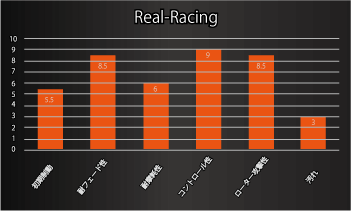 【ACRE】 レーシングブレーキパッド リアルレーシング 品番：705 レクサス GS-F URL10 15.12～20.7_画像2