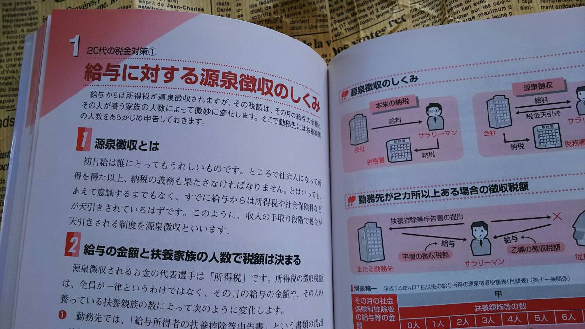 【知ってトクするあなたの税金　２００３年版　税理士◆須田邦裕】中古　賢い上手な節税方法をわかりやすく伝授！　　_画像9