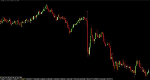 極悪非道の高勝率順張りサインツール!!【#099_斬-ZAN-】トレンド バイナリー FX CFD 株価指数 原油 Gold 商品先物 仮想通貨 為替 日経225_画像7