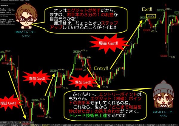 勝率表示/獲得pips表示アリ!! FXトレーダー必見 勝率表示/獲得pips表示アリ!! FXトレーダー必見