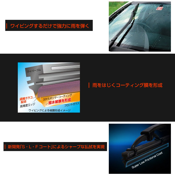 ソフト99 ガラコワイパー パワー撥水 替えゴム 車種別セット ヴォクシー ハイブリッド含む H26.1～ 80系/85系 運転席+助手席+リア_画像2