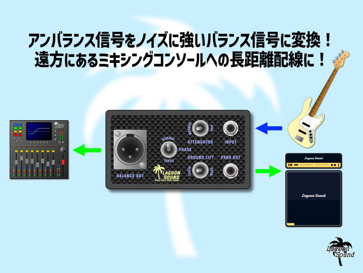 PTR】PASSIVE TRANCE BOX《 アンバランス⇒バランス変換/ダイレクトボックス/DI 》=PTR=【 ノイズレス トランス ボックス 】 #LAGOONSOUND