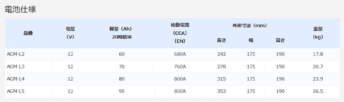 EXIDE AGM-L4 AGMシリーズ カーバッテリー メルセデスベンツ C クラス(Type 204) 204 047, 204 247 エキサイド 自動車 送料無料_画像3