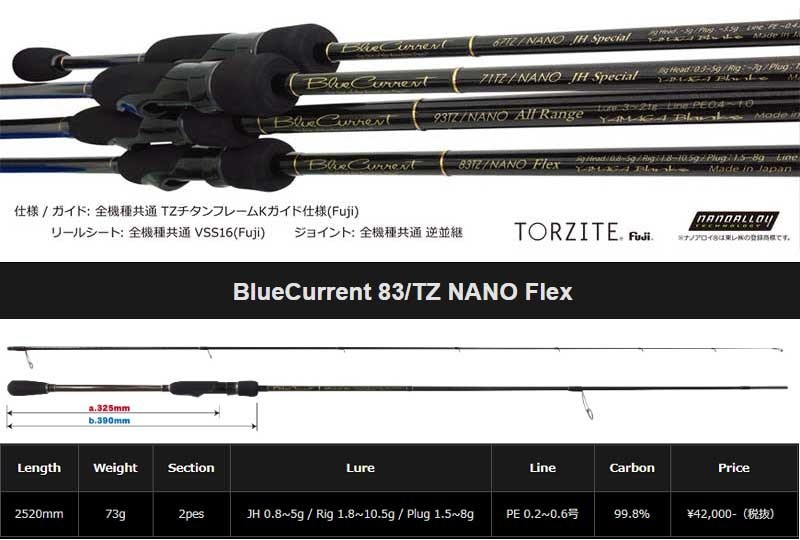 ヤマガブランクス BlueCurrent(ブルーカレント) 83/TZ NANO Flex　アジ・メバル なんでも ロッド_画像1