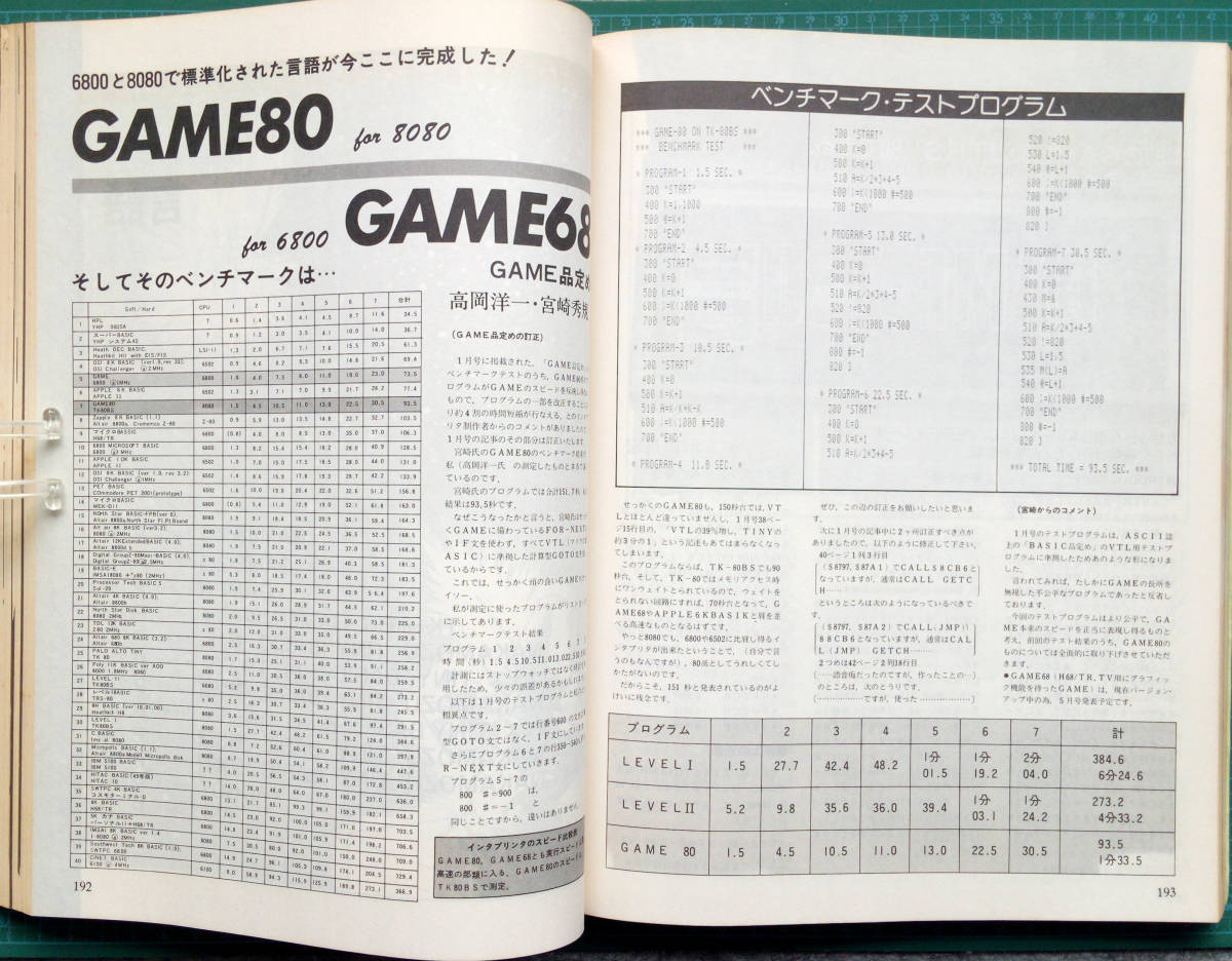 エンサイクロペディア・アスキー ASCII Volume 4 / 月刊アスキー 1979 