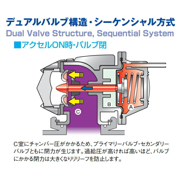 HKSスーパーシーケンシャルブローオフバルブSQV IVブローオフ GRBインプレッサWRX STI EJ207用 07/10～14/8_画像5