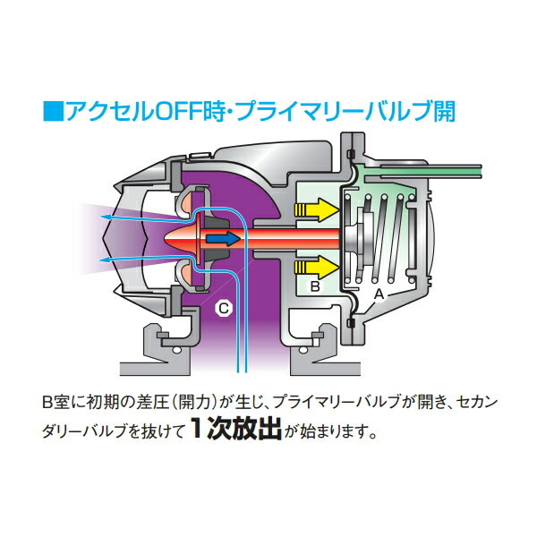 HKSスーパーシーケンシャルブローオフバルブSQV IVブローオフ SG9フォレスター EJ255用 04/2～07/11_画像6