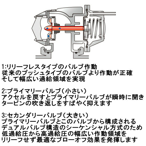 HKSスーパーシーケンシャルブローオフバルブSQV IVブローオフ BCNR33スカイラインGT-R RB26DETT用 95/1～98/12_画像4