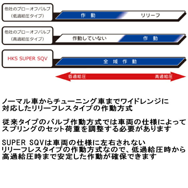 HKSスーパーシーケンシャルブローオフバルブSQV IVブローオフ JZS171Wクラウンエステート 1JZ-GTE用 99/12～03/11_画像8