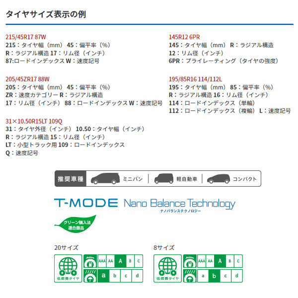 サマータイヤ トランパス エムピーセブン TRANPATH mp7 215/55R17 94V 4本セット トーヨー ht_画像6