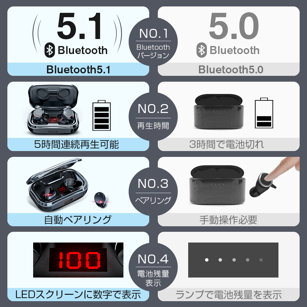 ★両耳でも片耳でも使える左右分離型★　ワイヤレスイヤホン 5000mAh カナル型 ヘッドホン bluetooth イヤホン マグネット ブルートゥース_画像2