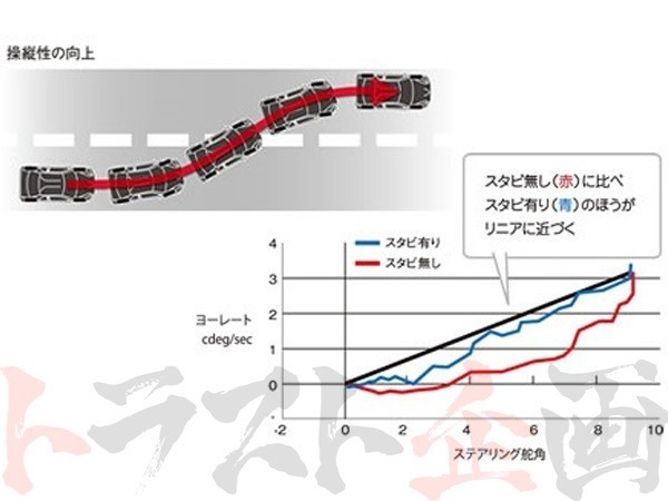 TRD ドア スタビライザー MR2 SW20 MS304-00001 トラスト企画 正規品 (563101027_画像5