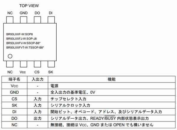 ★ローム シリアル3線式 シリアルEEPROM BR93L86F-WE2 30個_画像2