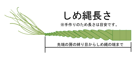 神棚用しめ縄(注連縄/〆縄) 3尺 本わら使用 正月飾り 三尺の画像3