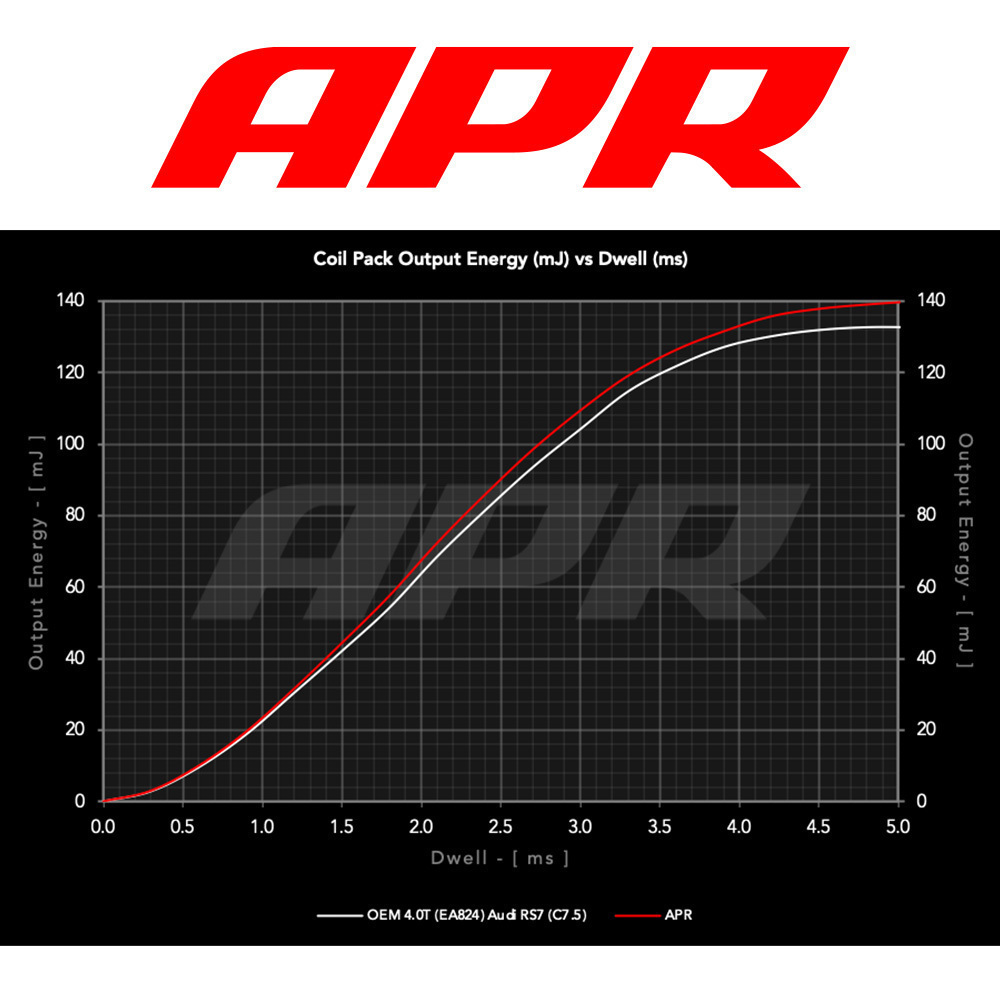APR イグニッション コイル アウディ S8 プラス 4.0L V8 4HDDTF 8本セット レッド 安定と高出力 正規品 車検対応_画像6