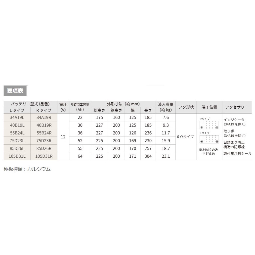 古河電池 農業機械・建設機械用 FXシリーズ カーバッテリー マツダ レーザーリデア GF-BJ3PF 55B24L 古河バッテリー 送料無料_画像2